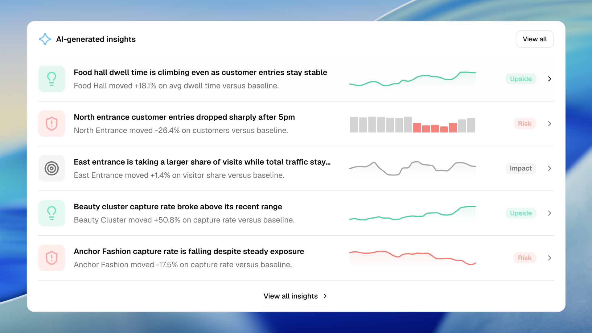 Zonify.ai platform demo showing AI-native spatial intelligence workflows.